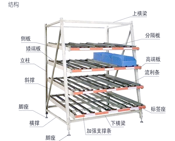 亿坤流利式货架